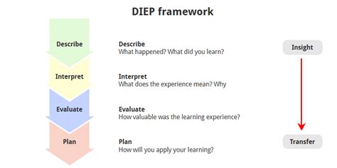 hdeip framework|Unit 02: Structured Foundations .